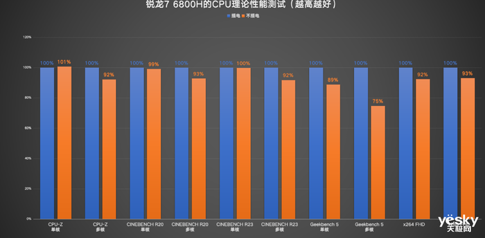 ThinkBook 14+ 2022双版本对比：移动办公生产力酷睿i5胜过锐龙7