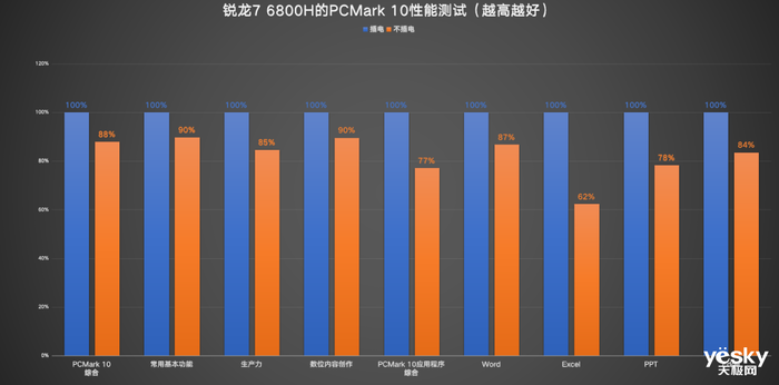 ThinkBook 14+ 2022双版本对比：移动办公生产力酷睿i5胜过锐龙7