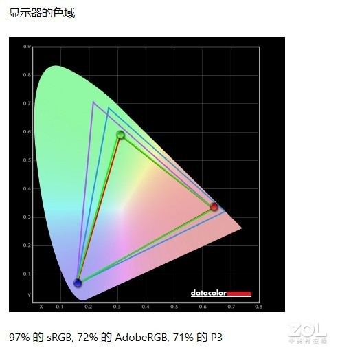 【有料评测】荣耀MagicBook 14锐龙版 