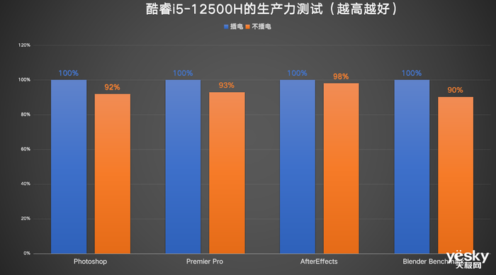 ThinkBook 14+ 2022双版本对比：移动办公生产力酷睿i5胜过锐龙7