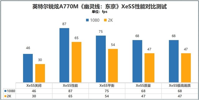 英特尔蝰蛇峡谷NUC评测：3I平台 