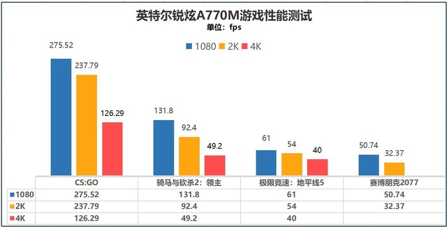 英特尔蝰蛇峡谷NUC评测：3I平台 