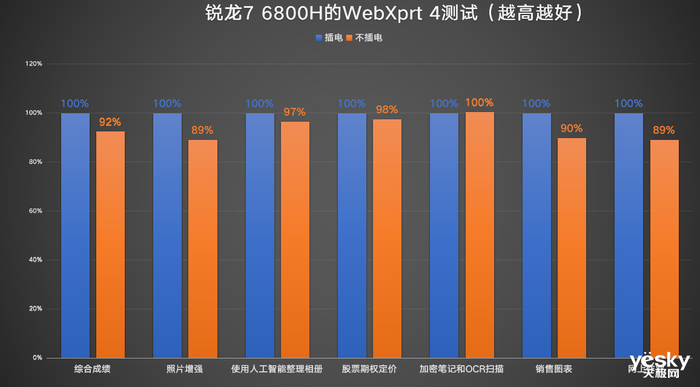 ThinkBook 14+ 2022双版本对比：移动办公生产力酷睿i5胜过锐龙7