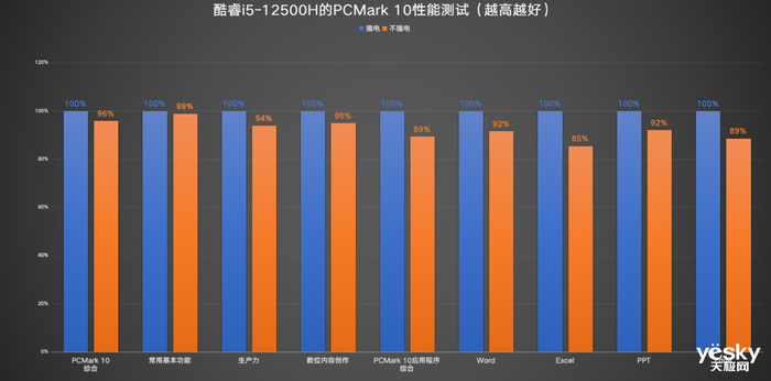 ThinkBook 14+ 2022双版本对比：移动办公生产力酷睿i5胜过锐龙7