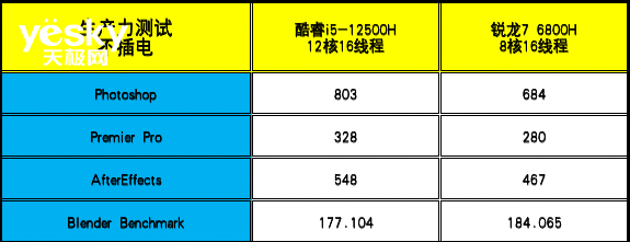 ThinkBook 14+ 2022双版本对比：移动办公生产力酷睿i5胜过锐龙7