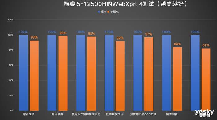 ThinkBook 14+ 2022双版本对比：移动办公生产力酷睿i5胜过锐龙7