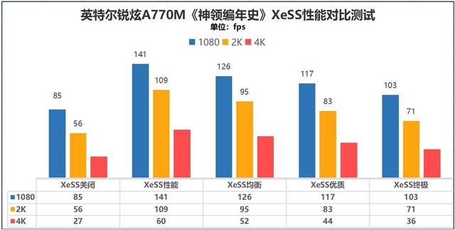 英特尔蝰蛇峡谷NUC评测：3I平台 