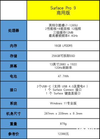 Surface Pro 9商用版评测：二合一天花板，混合办公好帮手