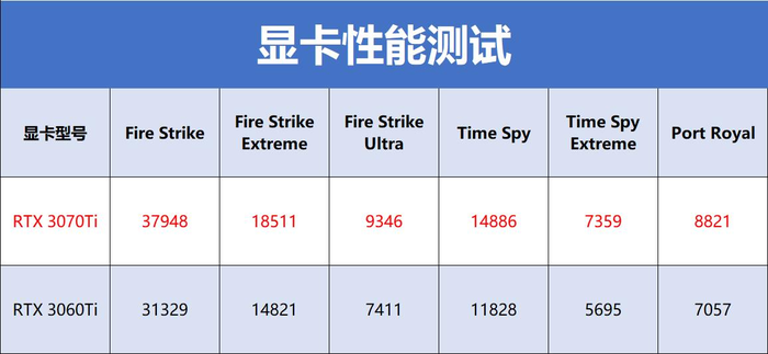 雷神黑武士5-Shark全面评测：首发13代酷睿强芯，硬核“鲨鱼”畅玩游戏