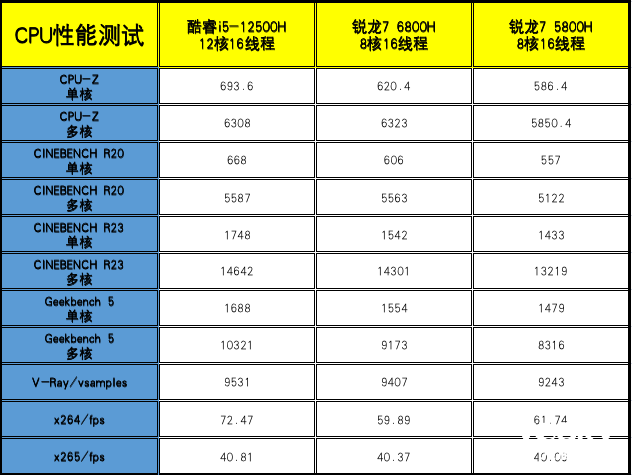 神舟战神T8游戏本评测：12代酷睿i5-12500H+RTX 3060，超值!