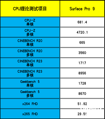 Surface Pro 9商用版评测：二合一天花板，混合办公好帮手