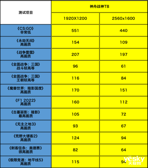 神舟战神T8游戏本评测：12代酷睿i5-12500H+RTX 3060，超值!