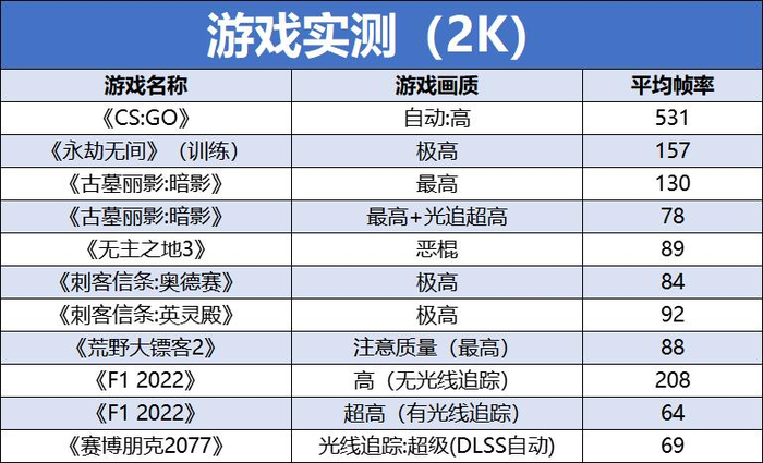 雷神黑武士5-Shark全面评测：首发13代酷睿强芯，硬核“鲨鱼”畅玩游戏