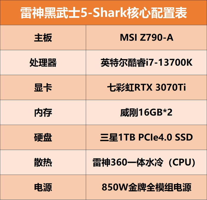 雷神黑武士5-Shark全面评测：首发13代酷睿强芯，硬核“鲨鱼”畅玩游戏