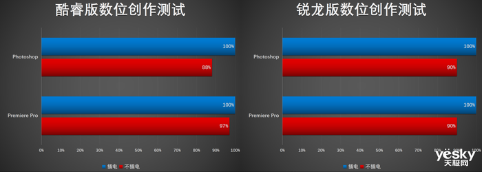 联想小新Air14 Plus双版本对比：酷睿i5生产力胜锐龙7，不插电酷睿更胜一筹