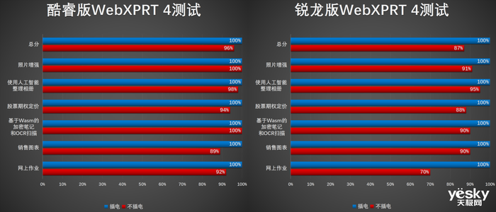 联想小新Air14 Plus双版本对比：酷睿i5生产力胜锐龙7，不插电酷睿更胜一筹