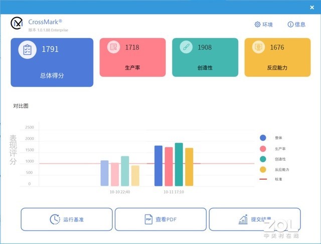 轻快亮丽 体验非凡，H3CBook Ultra 14T深度试用 