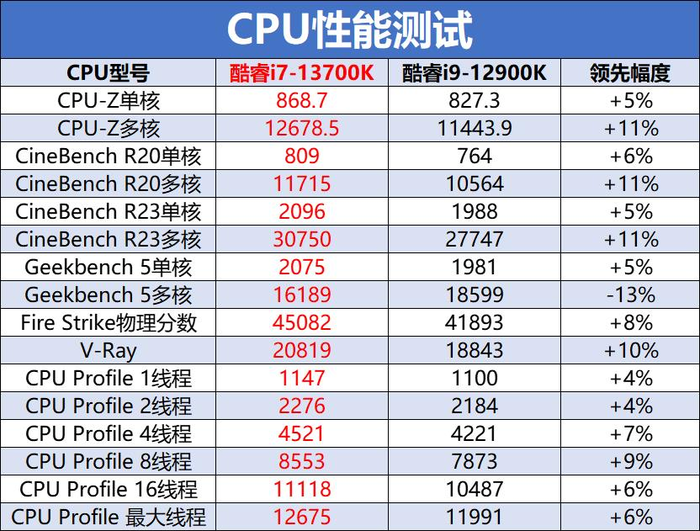 雷神黑武士5-Shark全面评测：首发13代酷睿强芯，硬核“鲨鱼”畅玩游戏