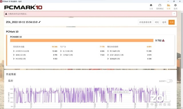 轻快亮丽 体验非凡，H3CBook Ultra 14T深度试用 