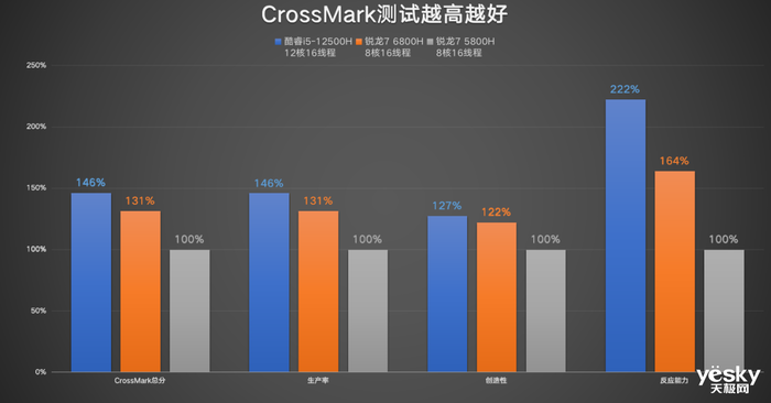 神舟战神T8游戏本评测：12代酷睿i5-12500H+RTX 3060，超值!