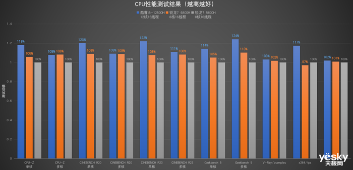 神舟战神T8游戏本评测：12代酷睿i5-12500H+RTX 3060，超值!