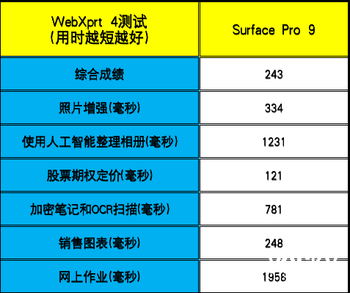 Surface Pro 9商用版评测：二合一天花板，混合办公好帮手