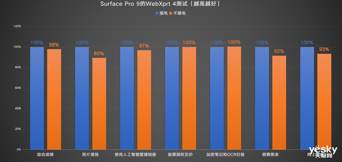 Surface Pro 9商用版评测：二合一天花板，混合办公好帮手