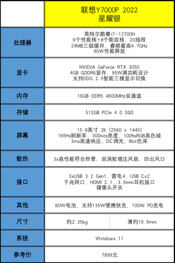 联想拯救者Y7000P 2022体验：90W酷睿i7，既是游戏利器也是生产力