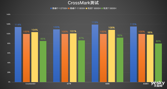 联想拯救者Y7000P 2022体验：90W酷睿i7，既是游戏利器也是生产力