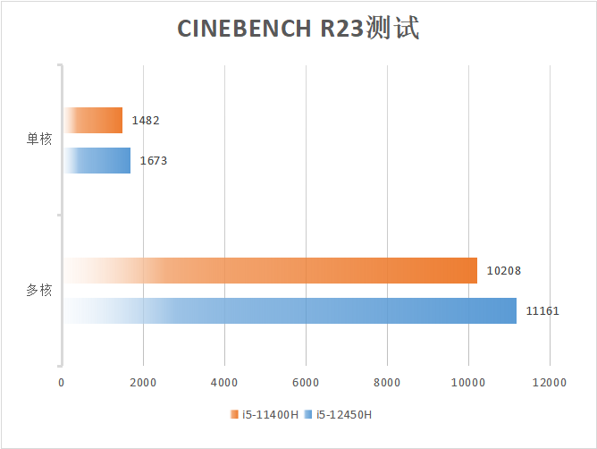 全能游戏玩家的机甲主力 雷神911X体验评测