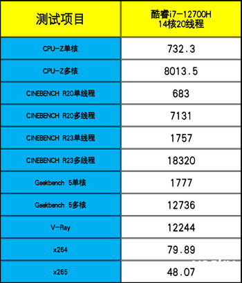 联想拯救者Y7000P 2022体验：90W酷睿i7，既是游戏利器也是生产力