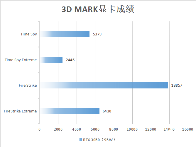 全能游戏玩家的机甲主力 雷神911X体验评测