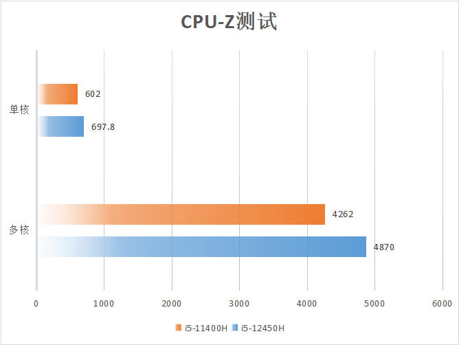 全能游戏玩家的机甲主力 雷神911X体验评测