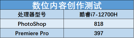 惠普星14 Pro评测：性能小怪兽表现全能，双十二值得冲！