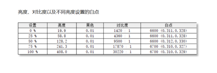 惠普星14 Pro评测：性能小怪兽表现全能，双十二值得冲！