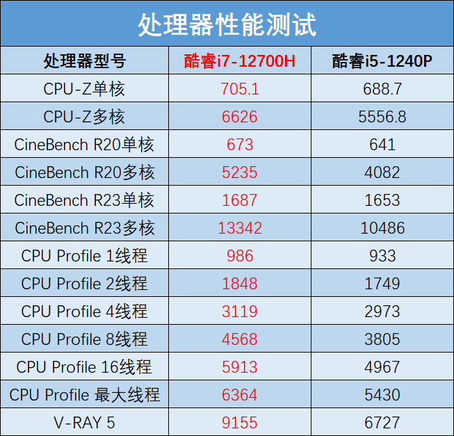 惠普星14 Pro评测：性能小怪兽表现全能，双十二值得冲！