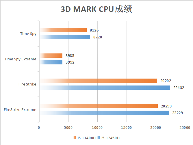 全能游戏玩家的机甲主力 雷神911X体验评测