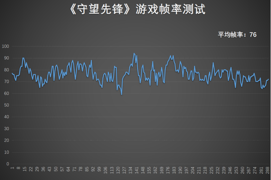 惠普星14 Pro评测：性能小怪兽表现全能，双十二值得冲！