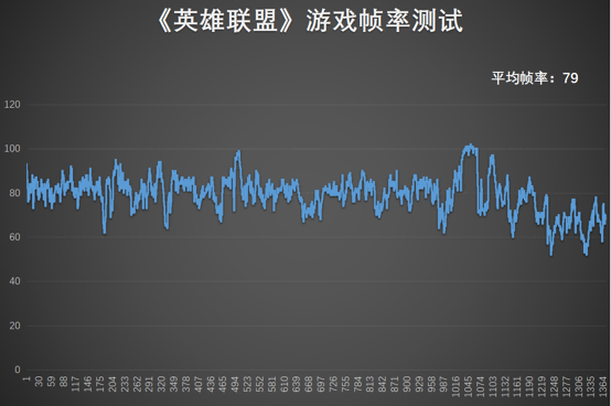 惠普星14 Pro评测：性能小怪兽表现全能，双十二值得冲！