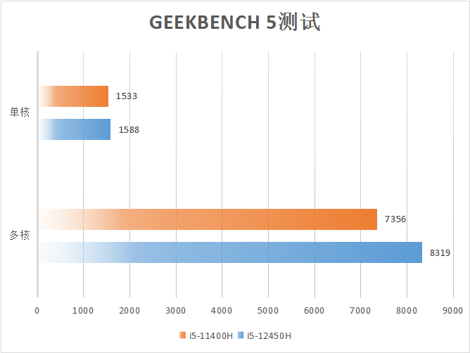 全能游戏玩家的机甲主力 雷神911X体验评测