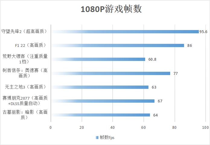 全能游戏玩家的机甲主力 雷神911X体验评测