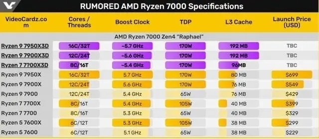 CES 2023前瞻：RGB三大厂商都有“狠活”