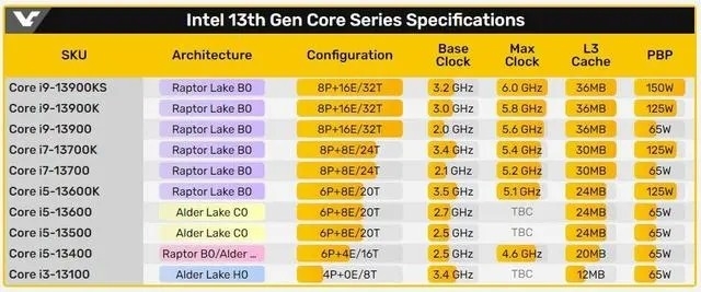 CES 2023前瞻：RGB三大厂商都有“狠活”