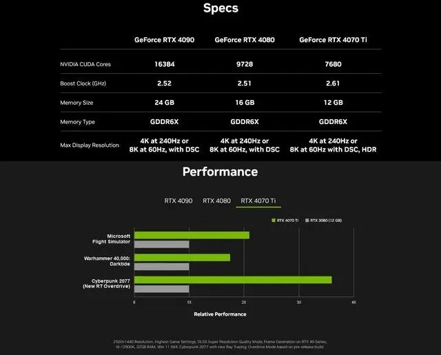 CES 2023前瞻：RGB三大厂商都有“狠活”