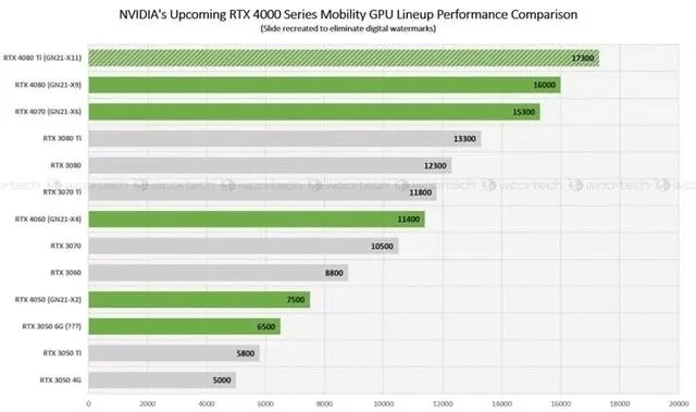 CES 2023前瞻：RGB三大厂商都有“狠活”