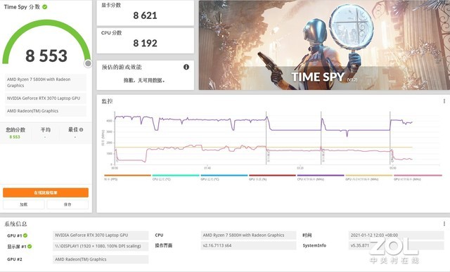 RTX3060与RTX3070两款显卡性能相差几何？