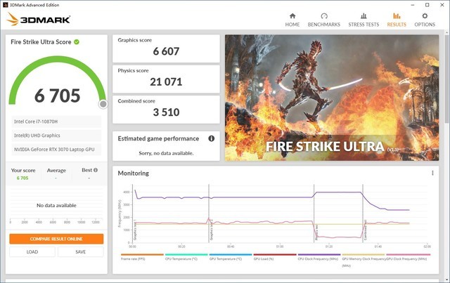 RTX3060与RTX3070两款显卡性能相差几何？