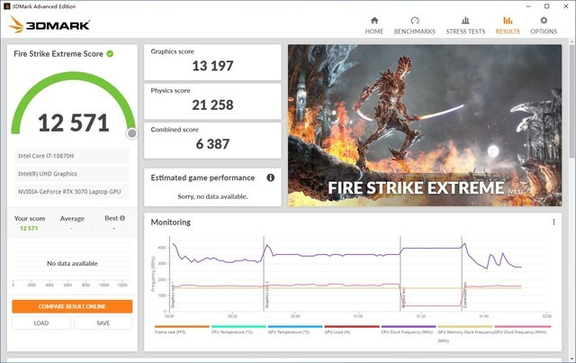 RTX3060与RTX3070两款显卡性能相差几何？