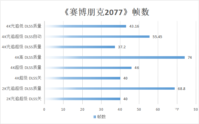 「白衣仗剑」 机械师曙光16 Pro水冷便携电竞本评测