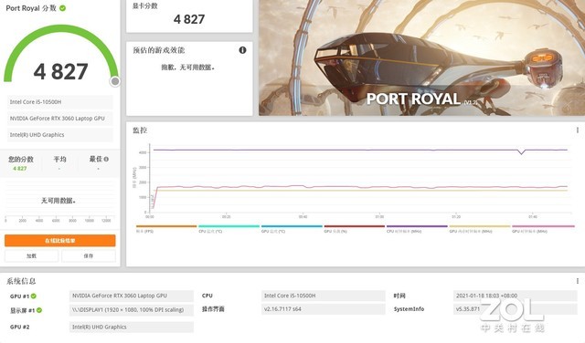 RTX3060与RTX3070两款显卡性能相差几何？